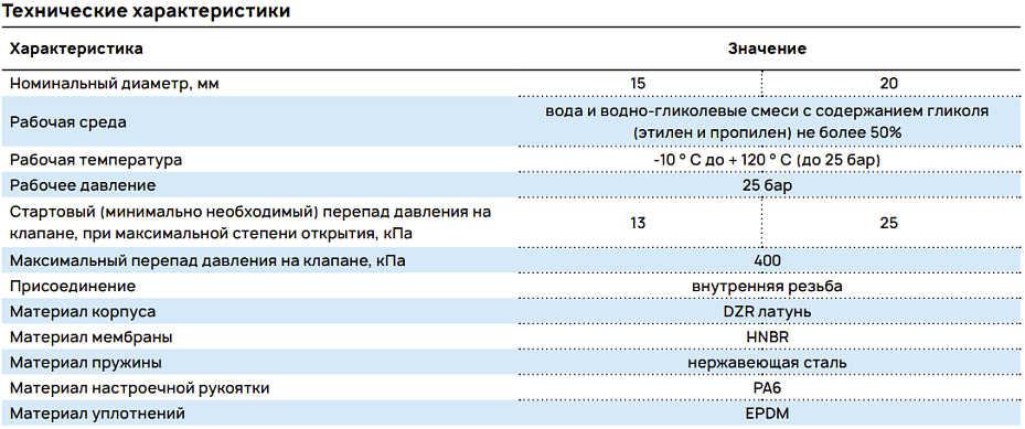 Технические характеристики